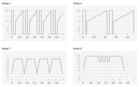 Right on Ron eStimVibrator bla