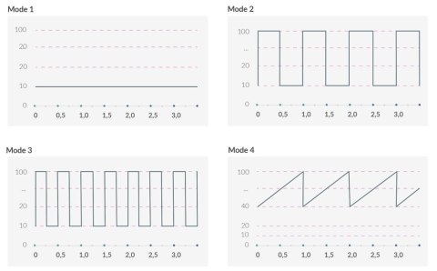 Right on Ron eStimVibrator bla