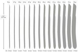 KOMPLET STALOWY DILATOR MASTURBATOR CEWKI BDSM