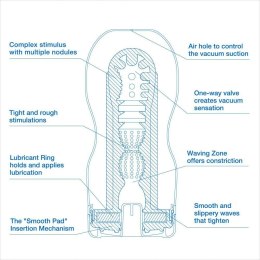 SEX MASTURBATOR REAL SZTUCZNA POCHWA CIASNA 15,6CM