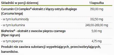 PHARMOVIT KURKUMA KURKUMINA PIPERYNA OSTRYŻ 60KAPS