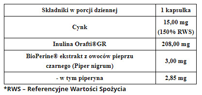 PHARMOVIT CYNK ORGANICZNY CYTRYNIAN CYNKU 15 MG PHARMOVIT CYNK ORGANICZNY CYTRYNIAN CYNKU 15 MG