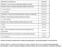 PHARMOVIT DETOKSEN OCZYSZCZENIE ORGANIZMU 60 KAPS