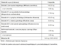 PHARMOVIT HERBALLINE ADAPTAL ADAPTOGEN STRES 60KAP
