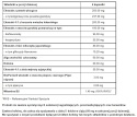 PHARMOVIT 4BODY ODCHUDZANIE CELLULIT 60 KAPS