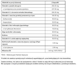 PHARMOVIT 4BODY ODCHUDZANIE CELLULIT 60 KAPS