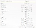 PHARMOVIT B-50 METHYL B-COMPLEX MAX 60 KAPSUŁEK