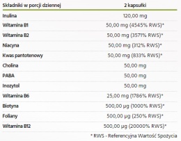 PHARMOVIT B-50 METHYL B-COMPLEX MAX 60 KAPSUŁEK