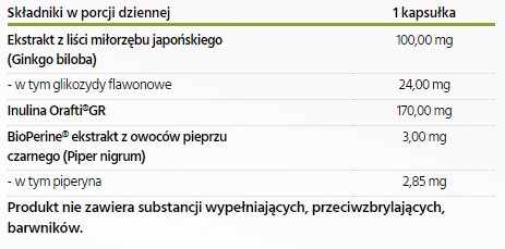 PHARMOVIT GINKGO BILOBA 24% GLIKOZYDÓW FLAWONOWYCH PHARMOVIT GINKGO BILOBA 24% GLIKOZYDÓW FLAWONOWYCH