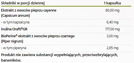 PHARMOVIT KAPSAICYNA 8% EKSTRAKT Z PIEPRZU CAYENNE