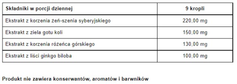 PHARMOVIT KROPLE EKSTRAKT PAMIĘĆ KONCENTRACJA 30ML PHARMOVIT KROPLE EKSTRAKT PAMIĘĆ KONCENTRACJA 30ML