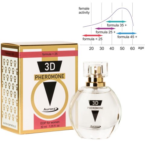 FEROMONY - 3D PHEROMONE UNDER 25 30ML FEROMONY - 3D PHEROMONE UNDER 25 30ML